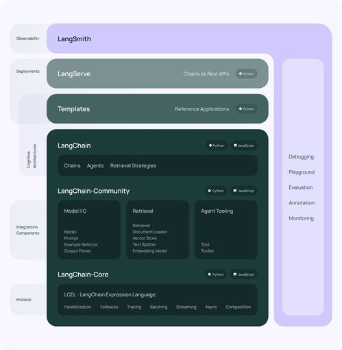 大模型應用之路 從提示詞到通用人工智能（AGI）的軟件開發探索