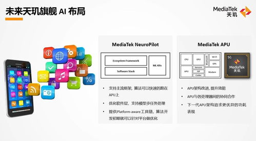 軟硬結(jié)合，高效能釋放 聯(lián)發(fā)科天璣平臺(tái)高能效AI全場(chǎng)景技術(shù)深度解析與人工智能應(yīng)用開(kāi)發(fā)啟示