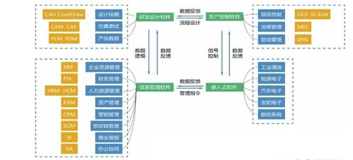 攻克核心工業(yè)軟件，以人工智能應(yīng)用軟件開(kāi)發(fā)驅(qū)動(dòng)智能建造與建筑工業(yè)化協(xié)同發(fā)展