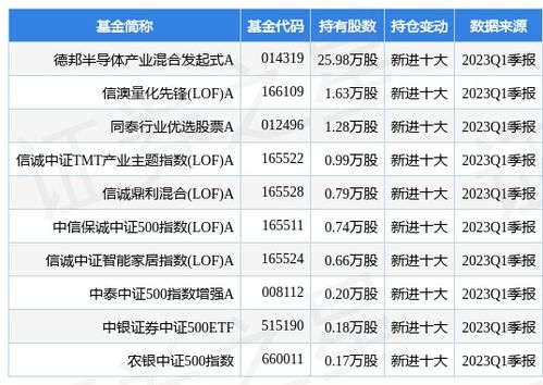 寒武紀(jì)重申業(yè)務(wù)邊界 專注AI芯片賦能，不涉足最終應(yīng)用產(chǎn)品開(kāi)發(fā)銷售