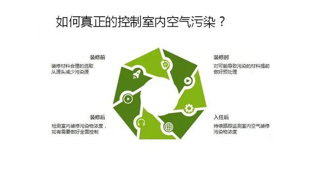 環(huán)?？破铡覂?nèi)空氣污染與室內(nèi)空氣檢測(cè)